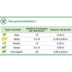 Abreuvoir AUTODRINK à palette verticale