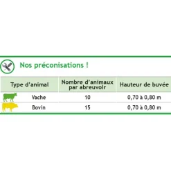 Abreuvoir PF3 POLYDRINK