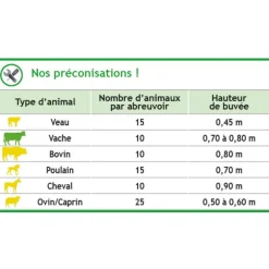 Abreuvoir Polybac 30 M simple avec rebord à cordon et support de fixation