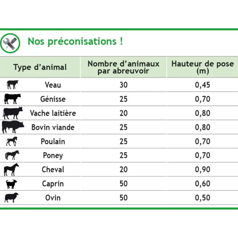 Abreuvoir Polybac 30 M simple avec rebord à cordon sans support de fixation