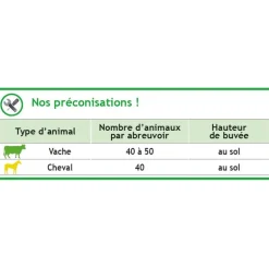 Abreuvoir POLYBAC S 300 L