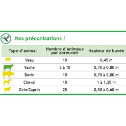 Abreuvoir POLYSELF PF2 à palette verticale