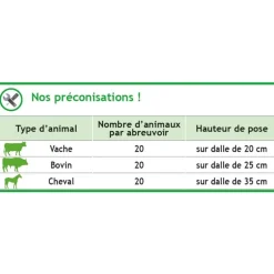 Abreuvoir POLYTHERME 2 coupelles