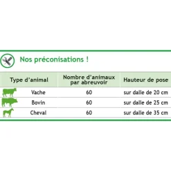 Abreuvoir POLYTHERME grande contenance 4 boules