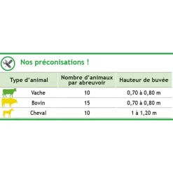 Abreuvoir RESINOX II chauffant