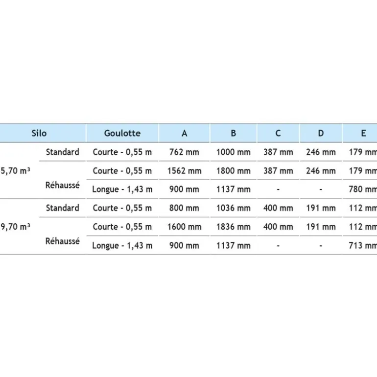 Silo à aliments grande contenance 5,70 m³